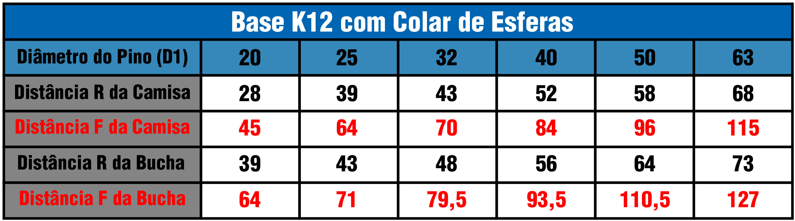 Tabela Base K12G