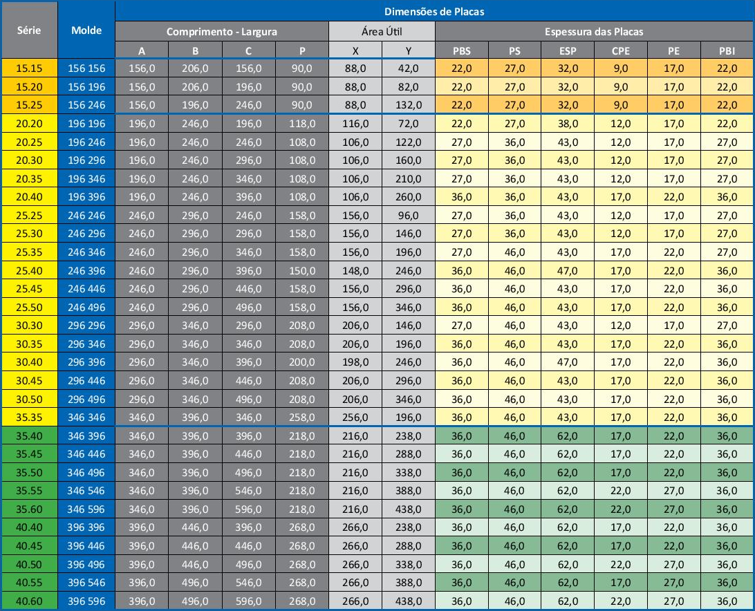 Mold Base with 3 plates Polimold
