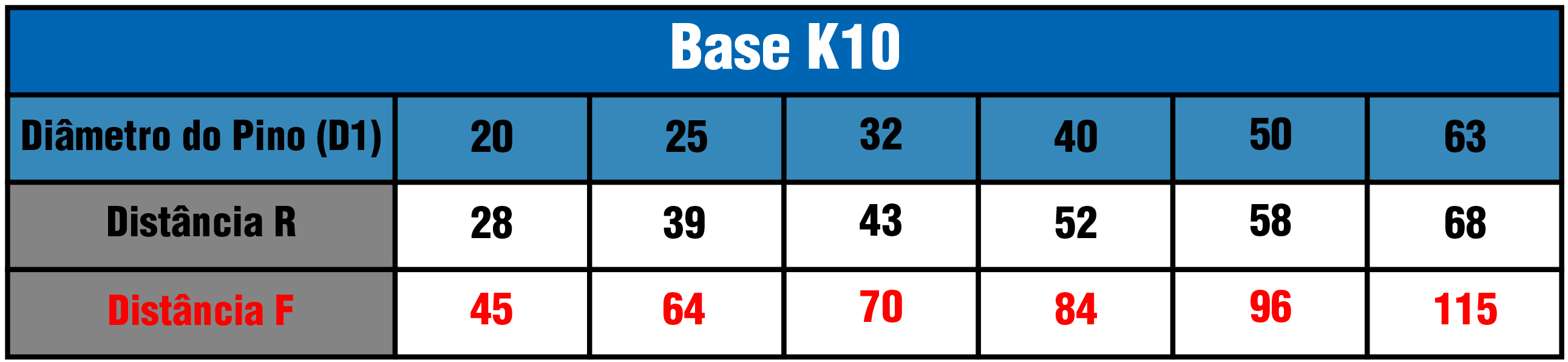 Tabela Base K10