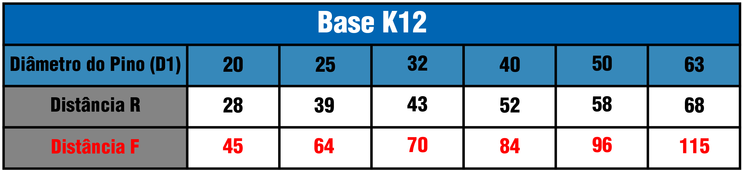 Tabela Base K12