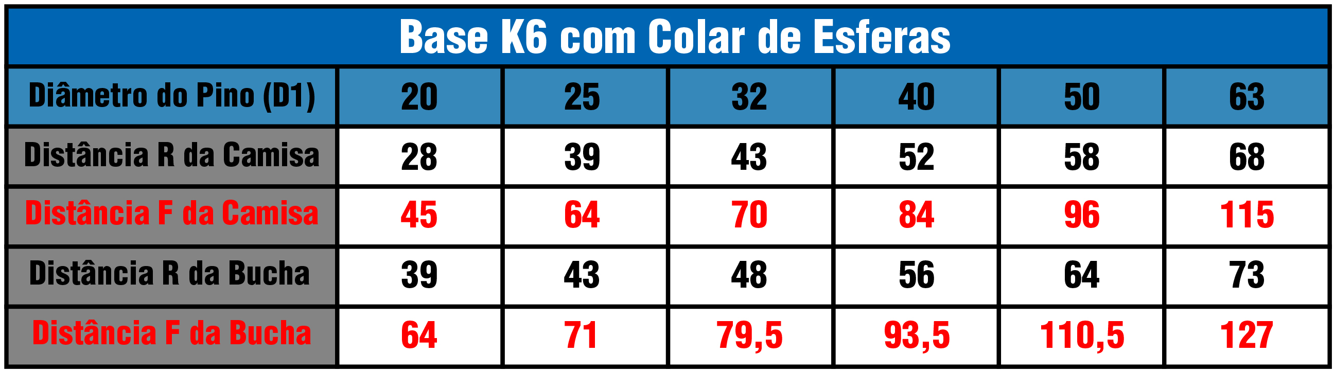 Tabela Base K6G